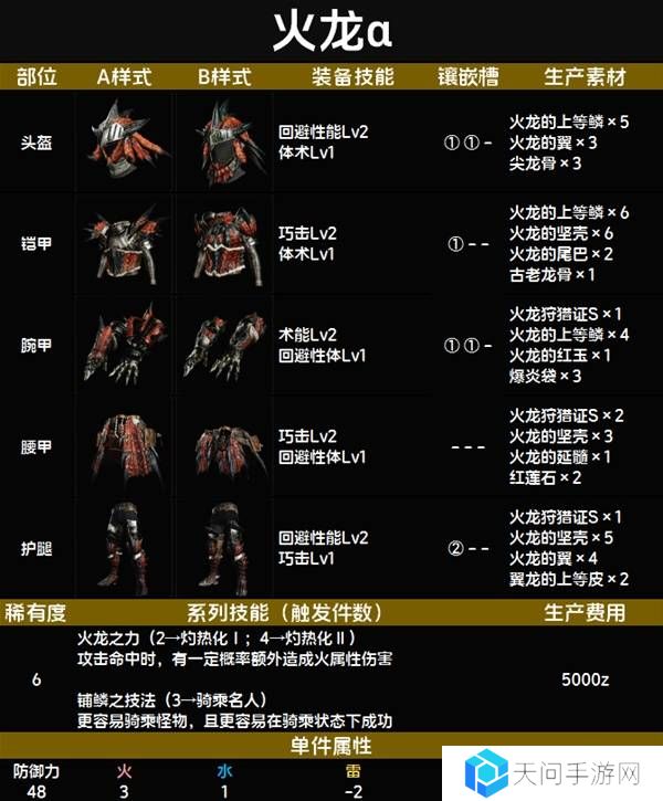 怪物猎人荒野套装效果图鉴   全套装效果及制作材料总汇图片72