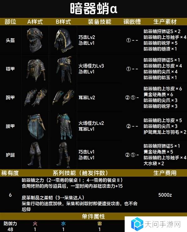 怪物猎人荒野套装效果图鉴   全套装效果及制作材料总汇图片71