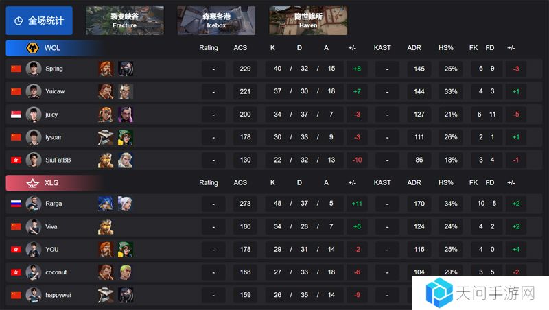 【VCT CN 第一赛段】WOL 0-2 XLG，小组赛Omega