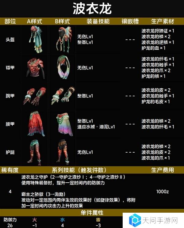 怪物猎人荒野套装效果图鉴   全套装效果及制作材料总汇图片32