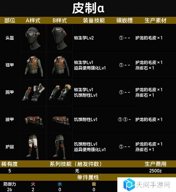 怪物猎人荒野套装效果图鉴   全套装效果及制作材料总汇图片41