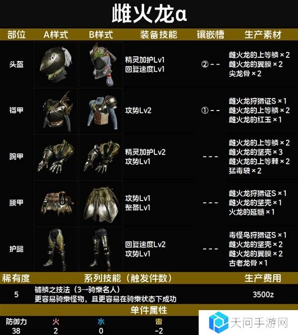 怪物猎人荒野套装效果图鉴   全套装效果及制作材料总汇图片62
