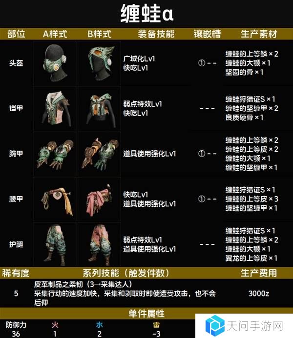 怪物猎人荒野套装效果图鉴   全套装效果及制作材料总汇图片46