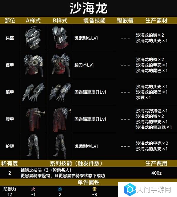 怪物猎人荒野套装效果图鉴   全套装效果及制作材料总汇图片14