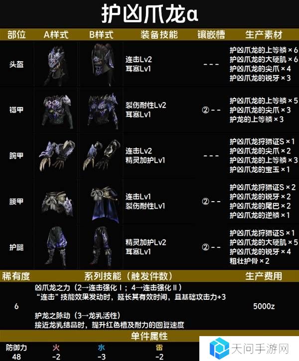 怪物猎人荒野套装效果图鉴   全套装效果及制作材料总汇图片70