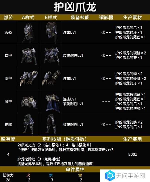 怪物猎人荒野套装效果图鉴   全套装效果及制作材料总汇图片37