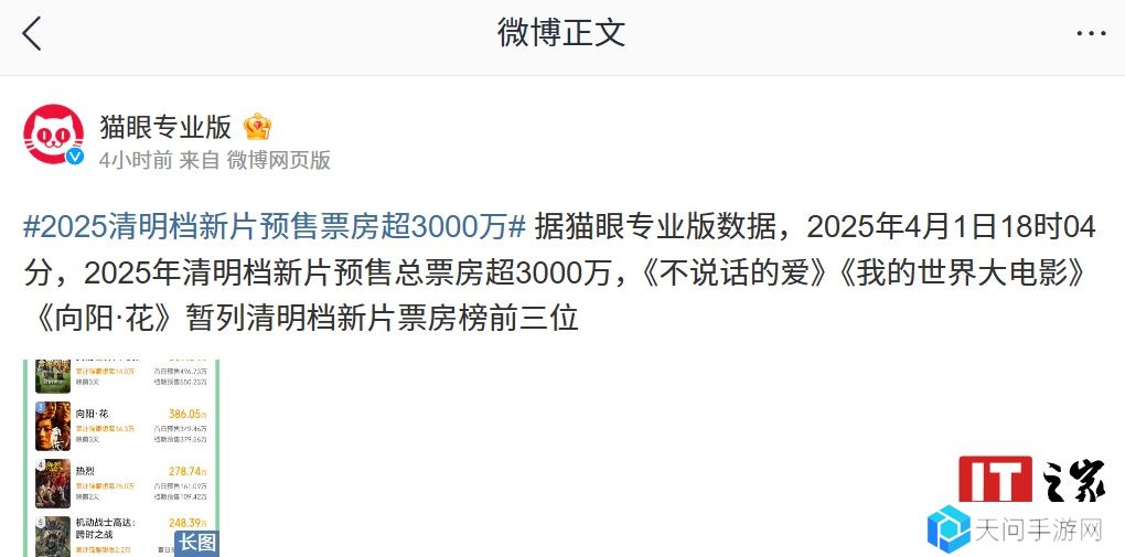 2025 清明档新片预售票房超 3000 万：《不说话的爱》《我的世界大电影》《向阳・花》位列前三