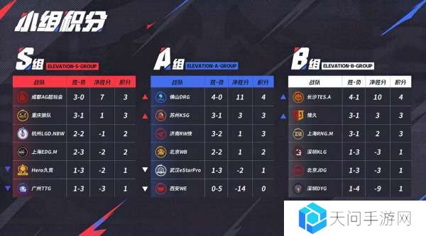 [前瞻]Hero战S组最强战力，RNGM能否B组第二？