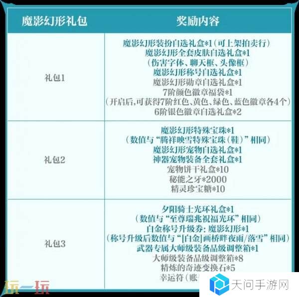 DNF手游全新版本3月26日上线！版本更新内容爆料！